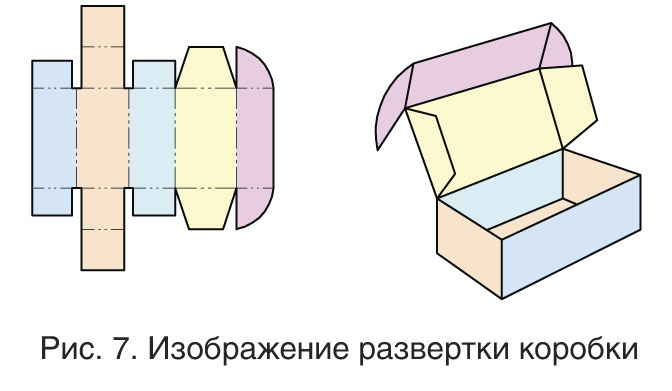 Ответы yesband.ru: Рисунки,карты,чертежи,диаграммы, схемы, графики представляют собой: